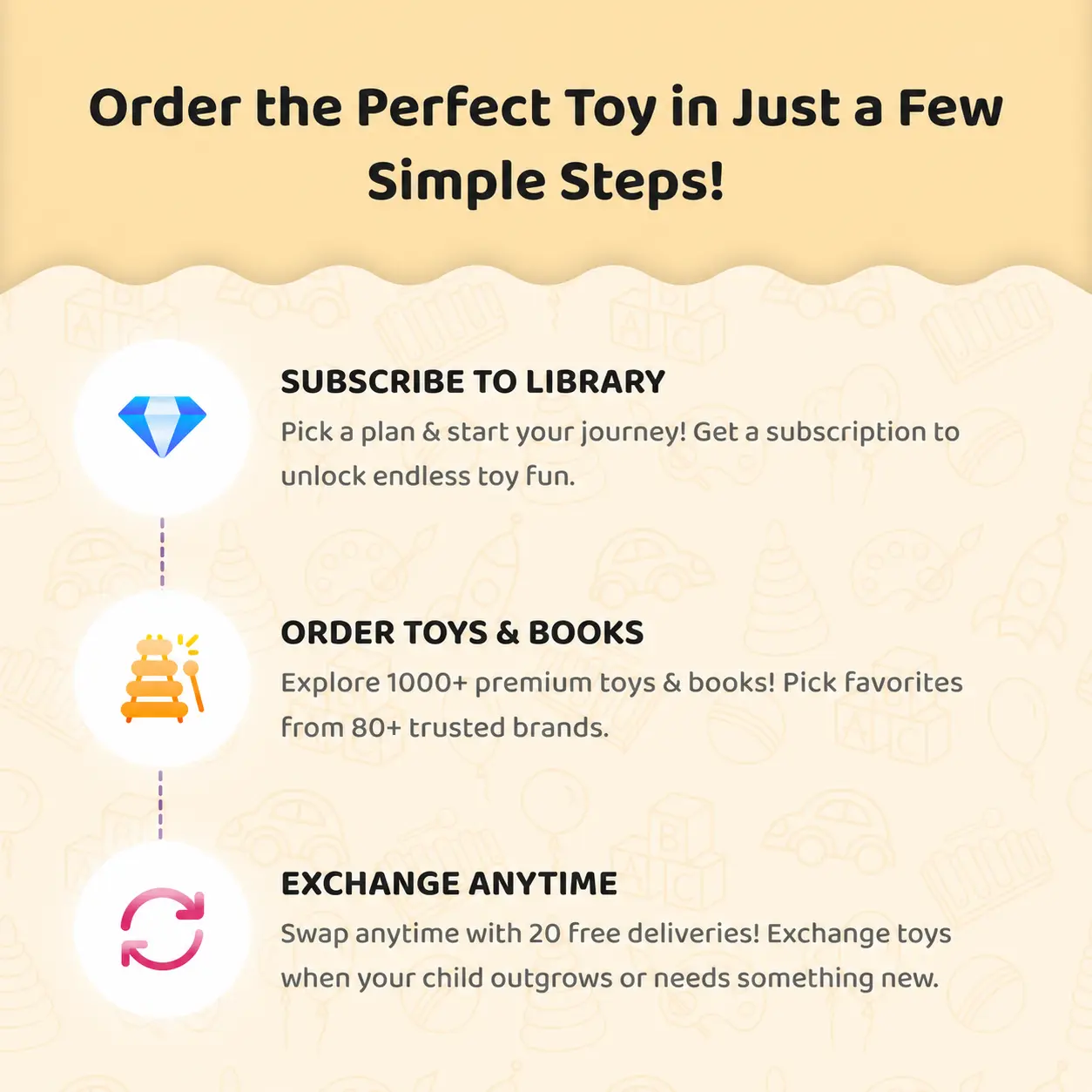 the EleFant Subscription view 3