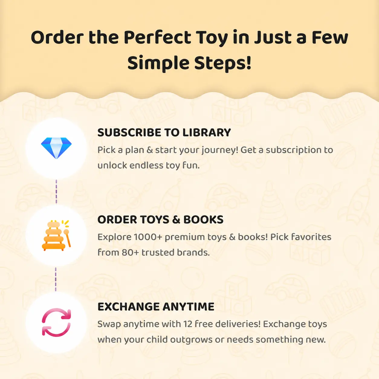 the EleFant Subscription view 3